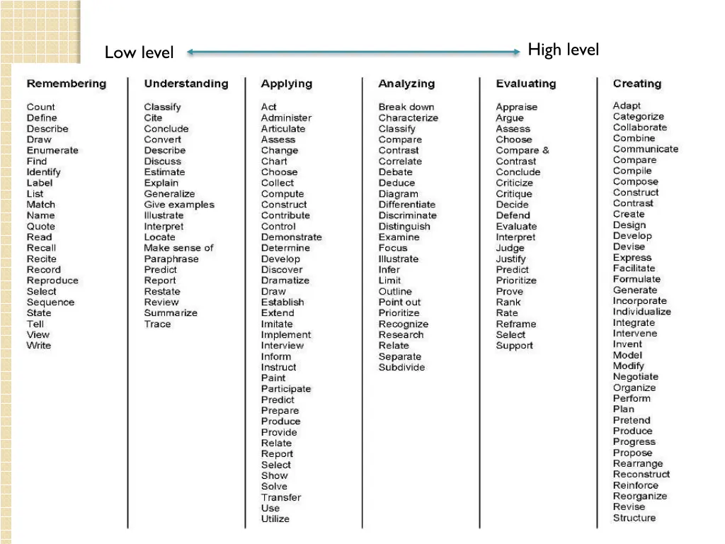 high level
