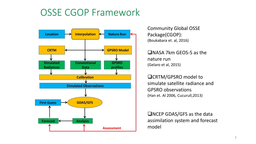 osse cgop framework