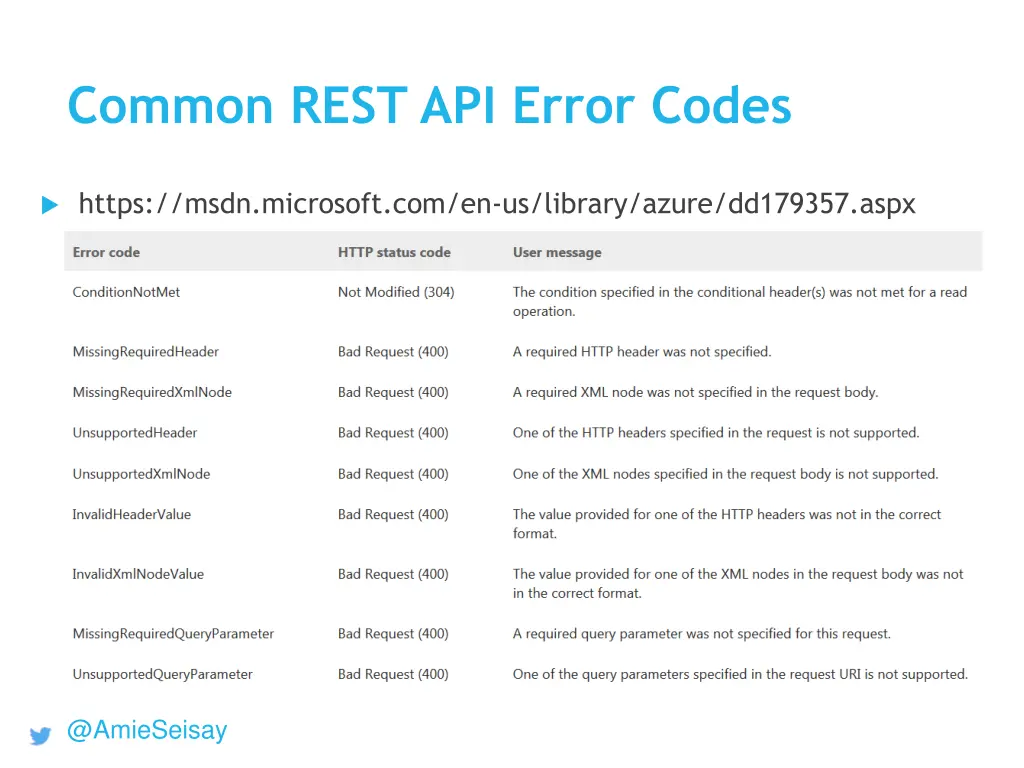 common rest api error codes