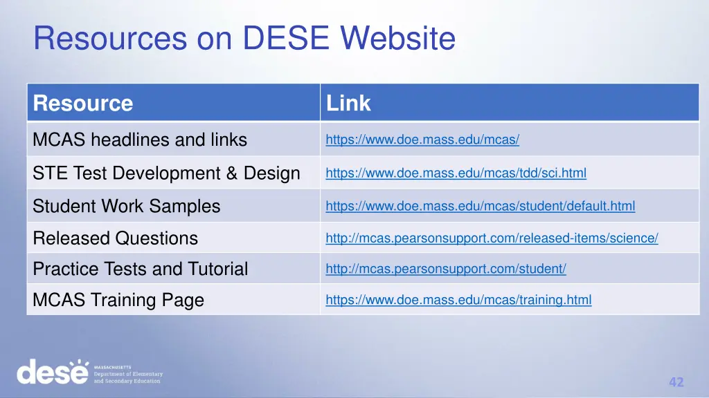 resources on dese website