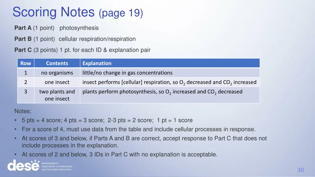 scoring notes page 19