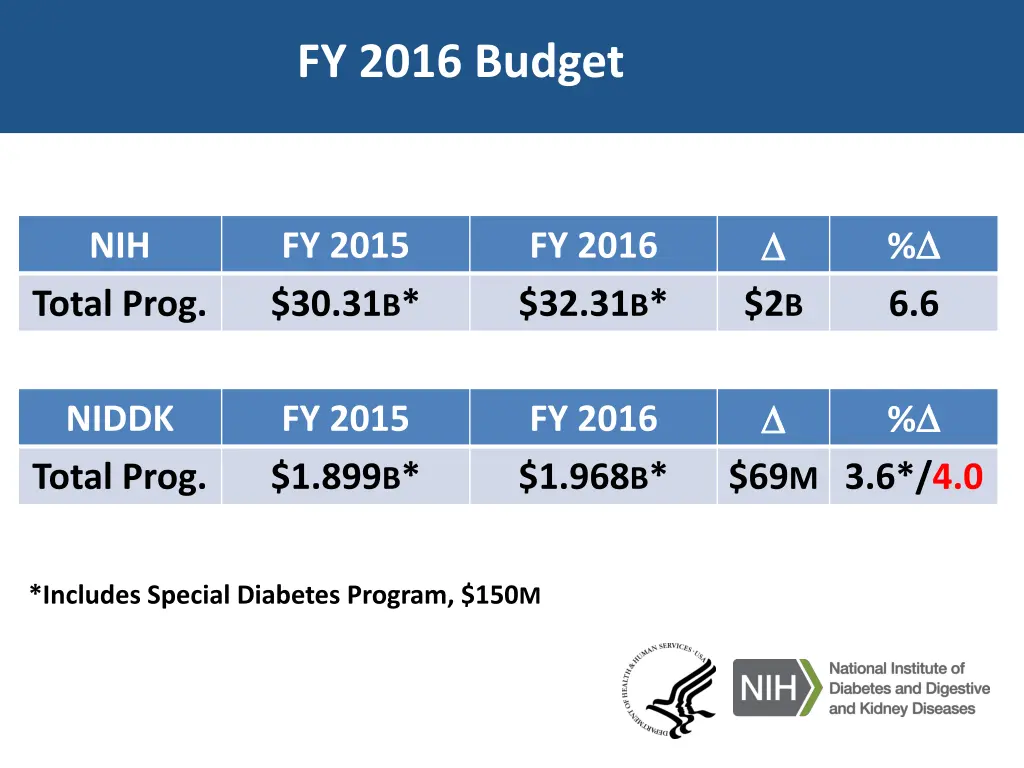 fy 2016 budget