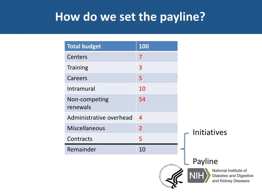 how do we set the payline