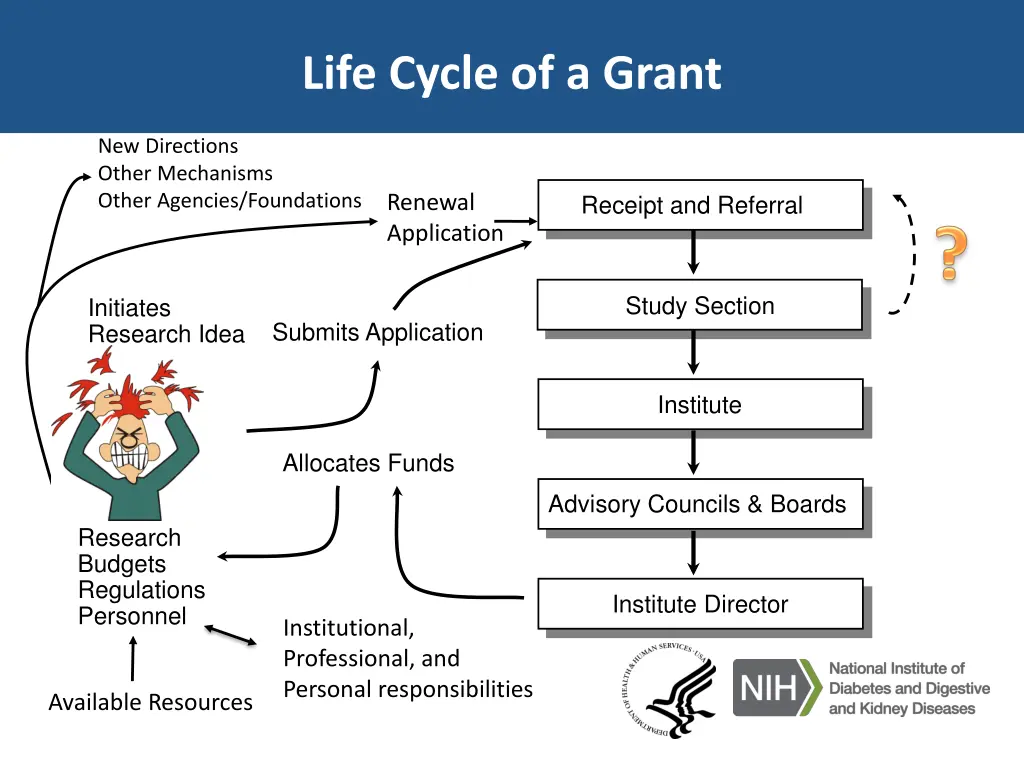 life cycle of a grant