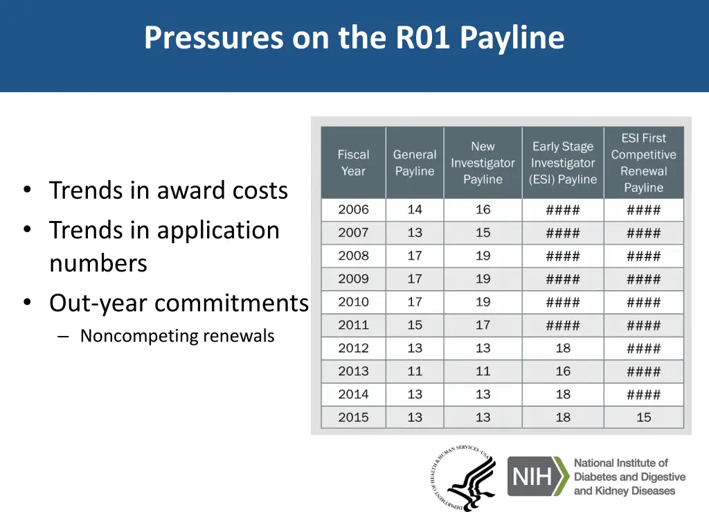 pressures on the r01 payline