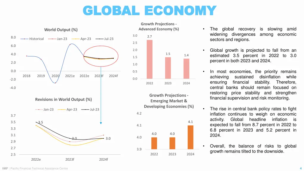 global economy global economy