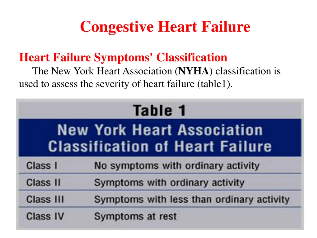 congestive heart failure 13