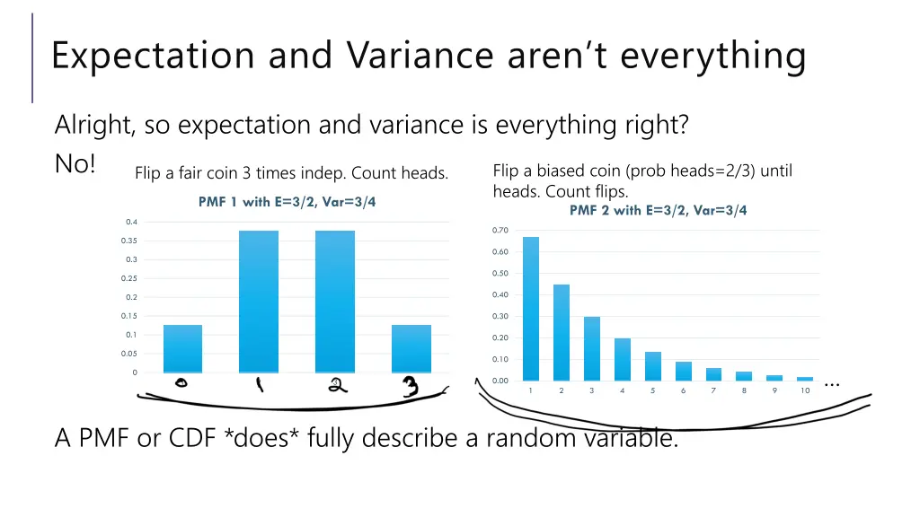 expectation and variance aren t everything