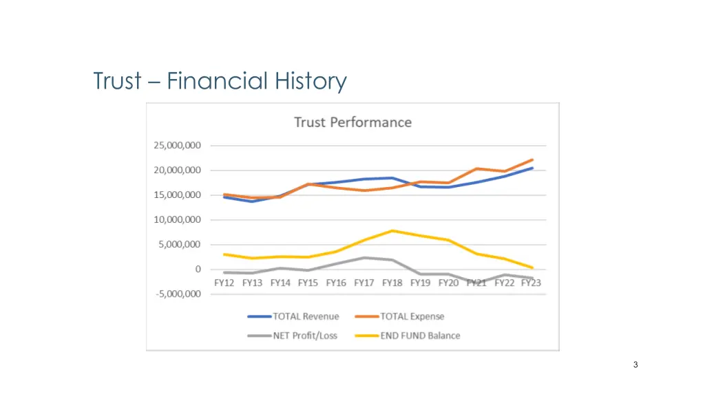 trust financial history