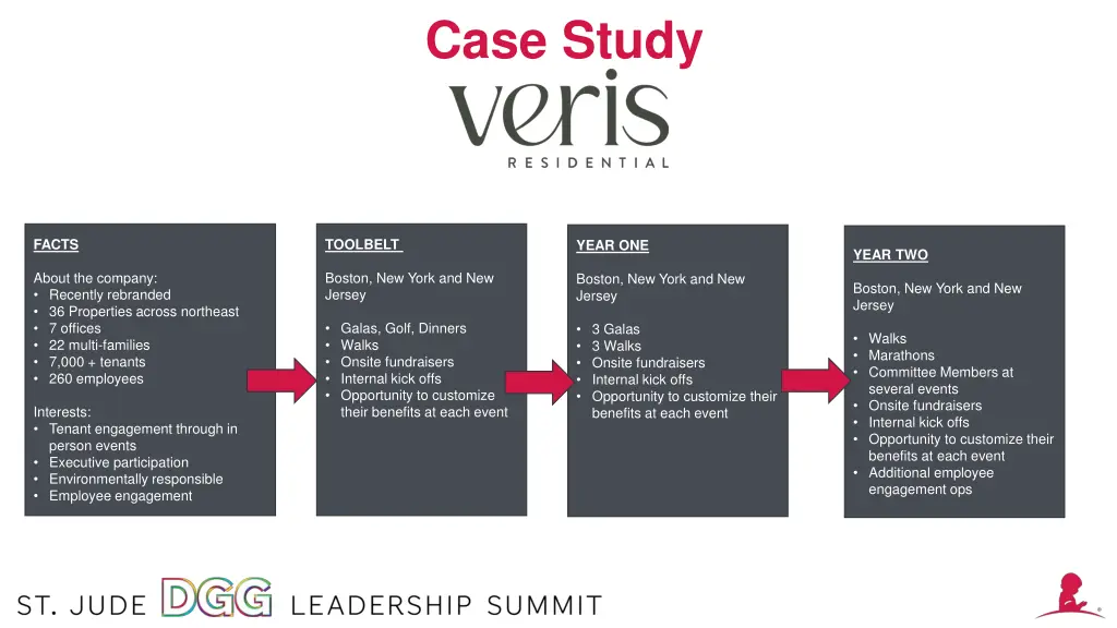 case study