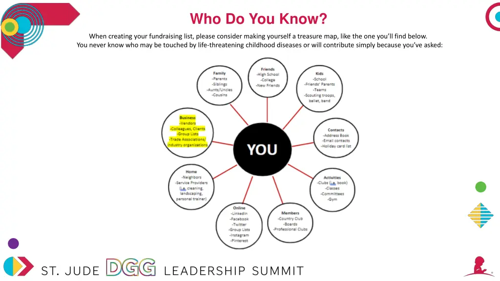 who do you know