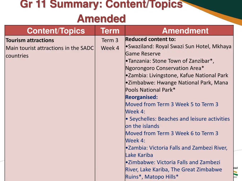 gr 11 summary content topics amended content 1