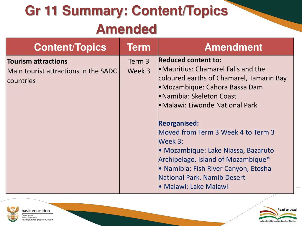 gr 11 summary content topics amended content