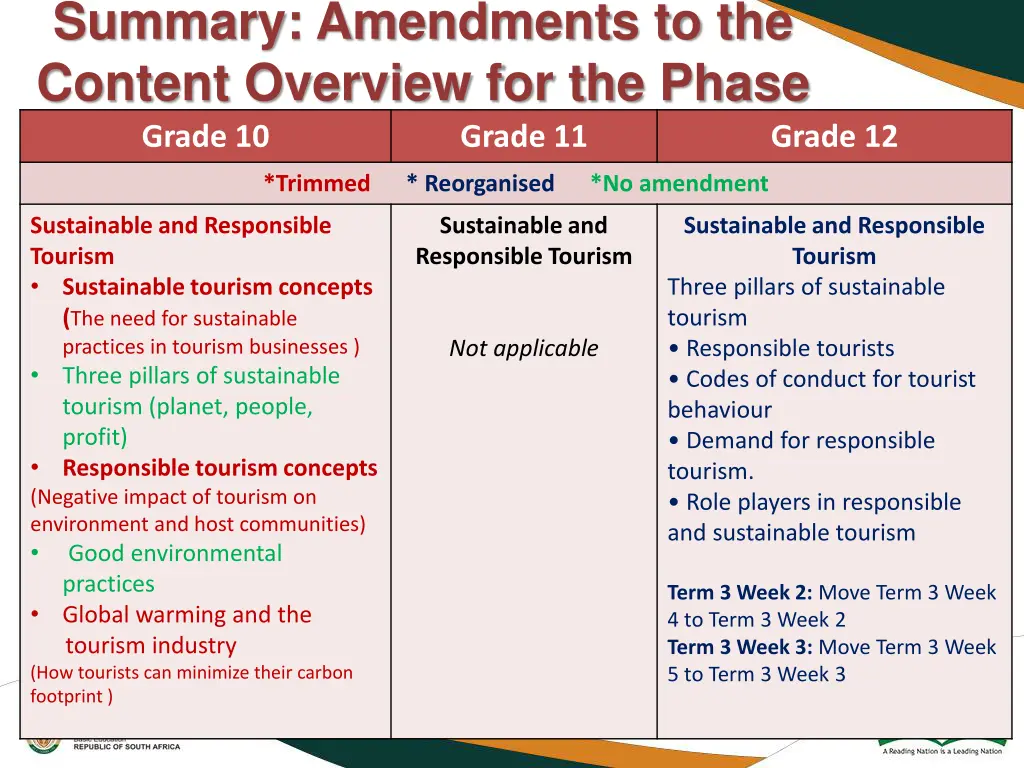 summary amendments to the content overview 3
