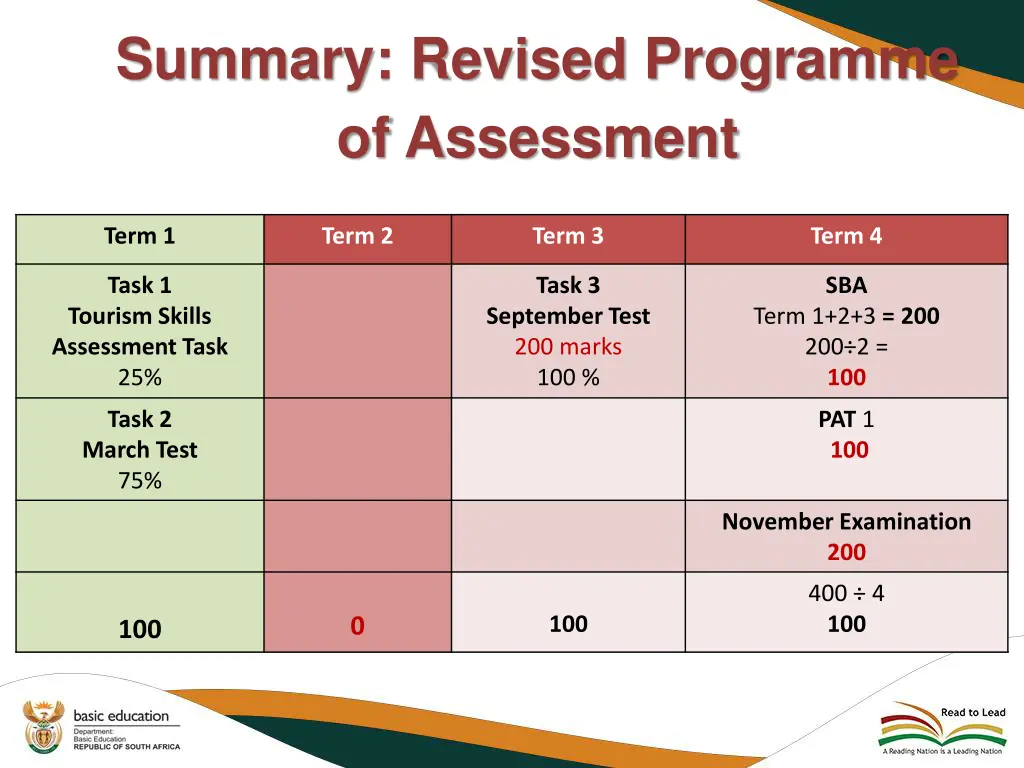 summary revised programme of assessment