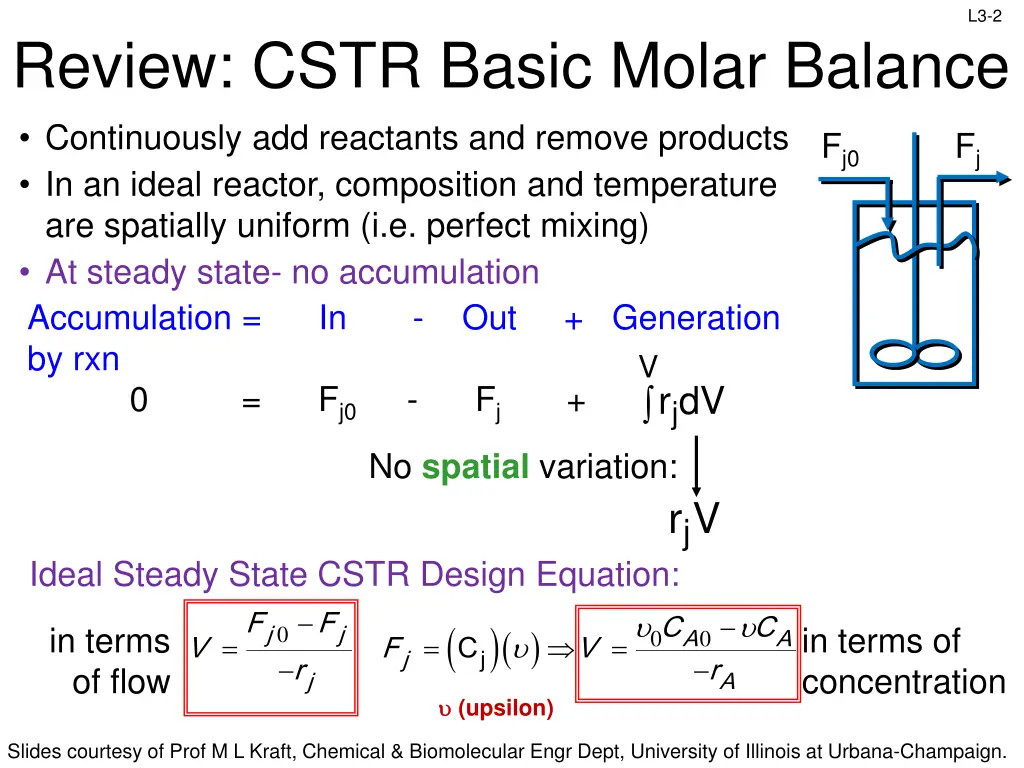 slide2