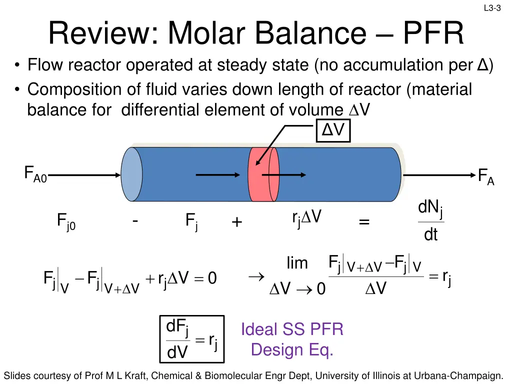 slide3
