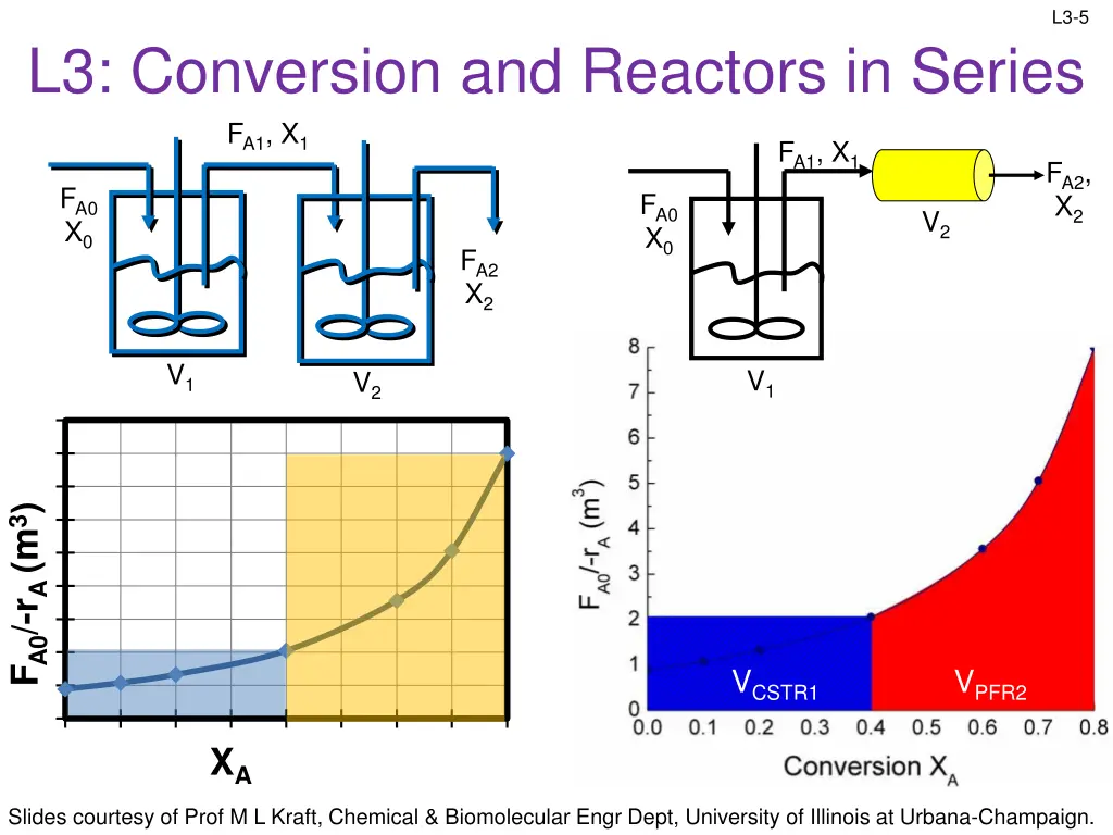 slide5