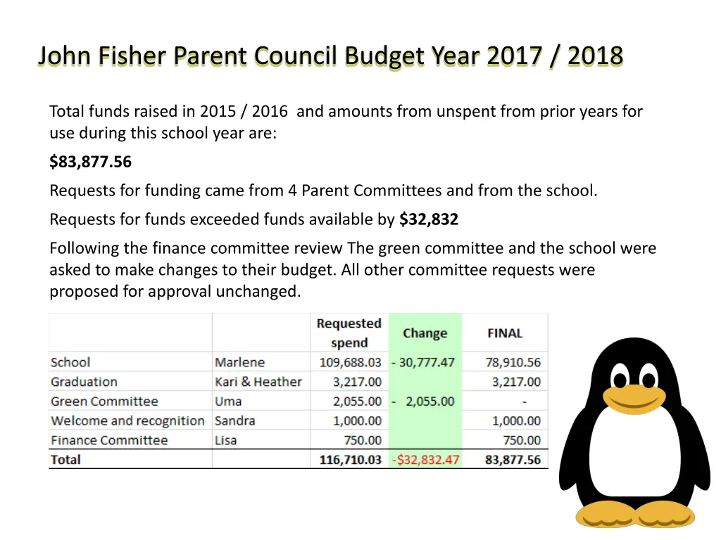john fisher parent council budget year 2017 2018