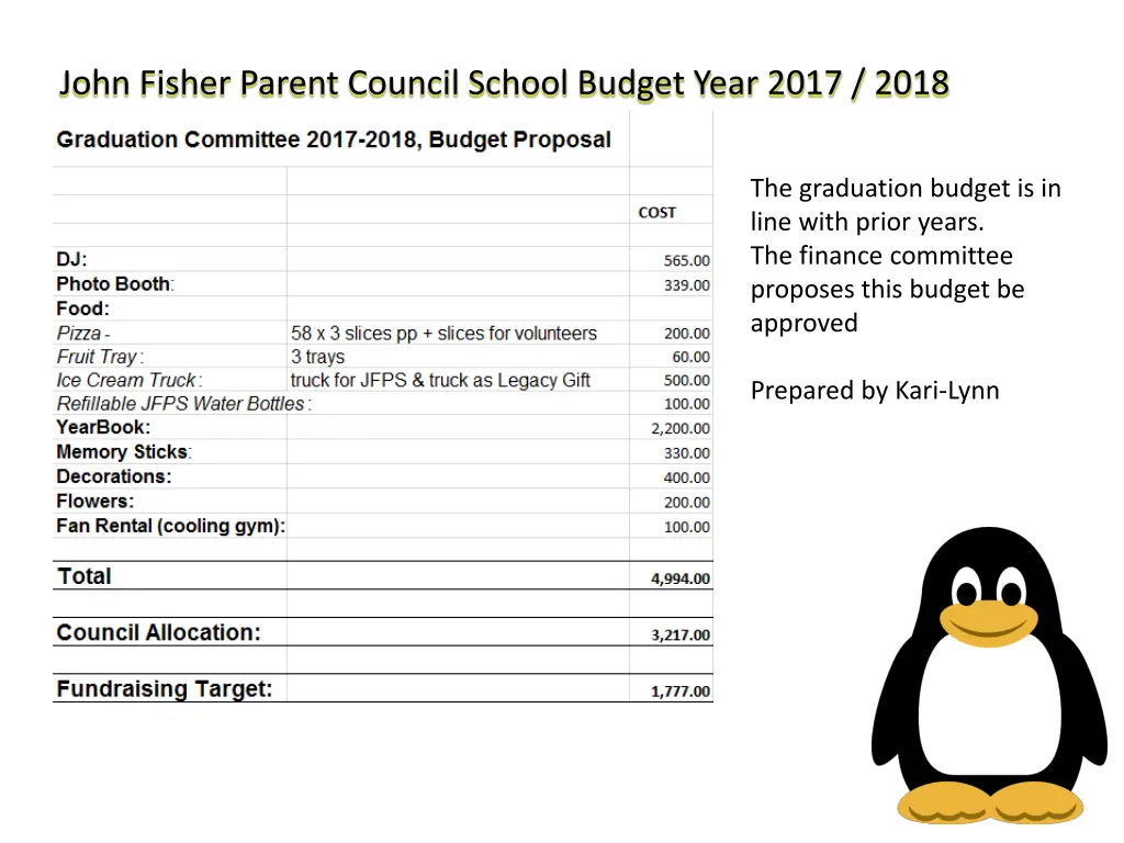 john fisher parent council school budget year 1