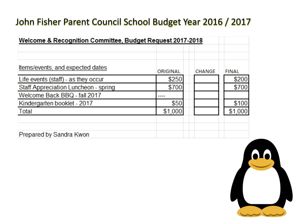 john fisher parent council school budget year 2
