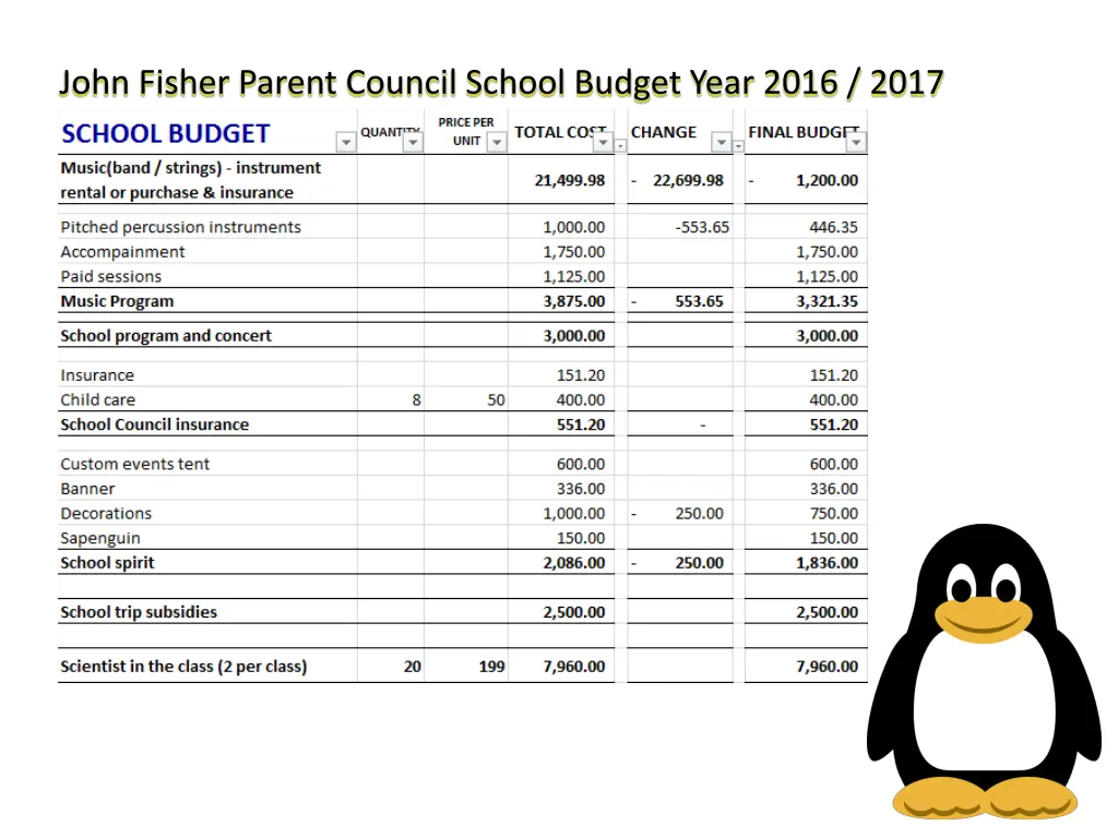 john fisher parent council school budget year 6