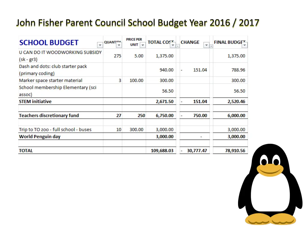 john fisher parent council school budget year 7