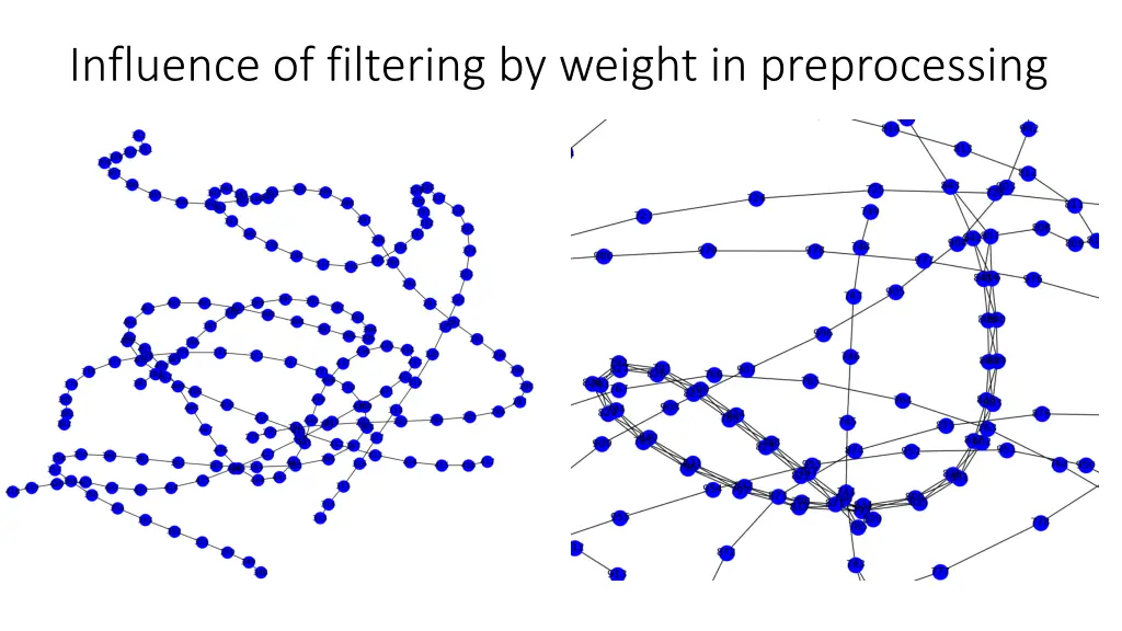influence of filtering by weight in preprocessing