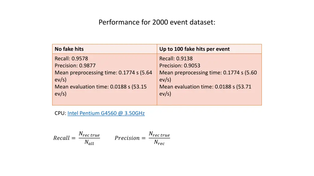 performance for 2000 event dataset