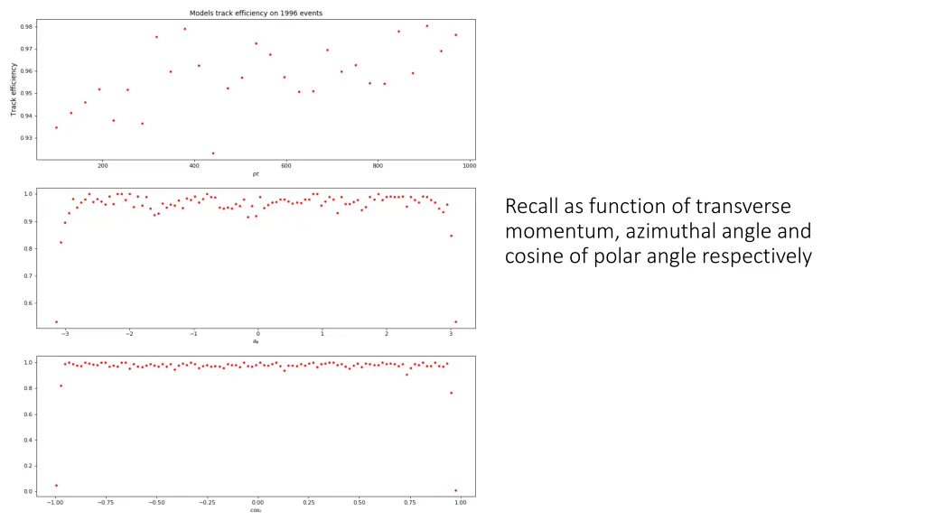 recall as function of transverse momentum