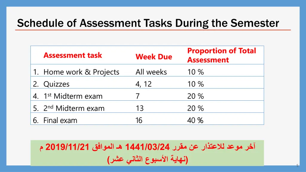 schedule of assessment tasks during the semester