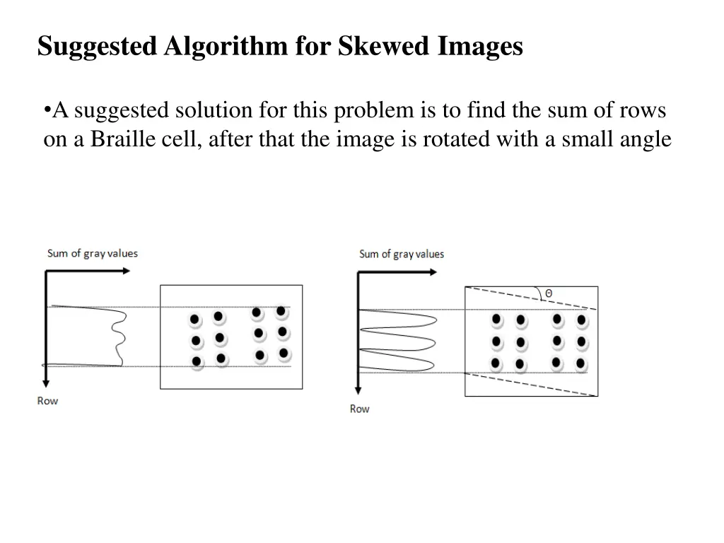 suggested algorithm for skewed images