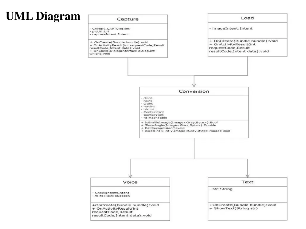 uml diagram