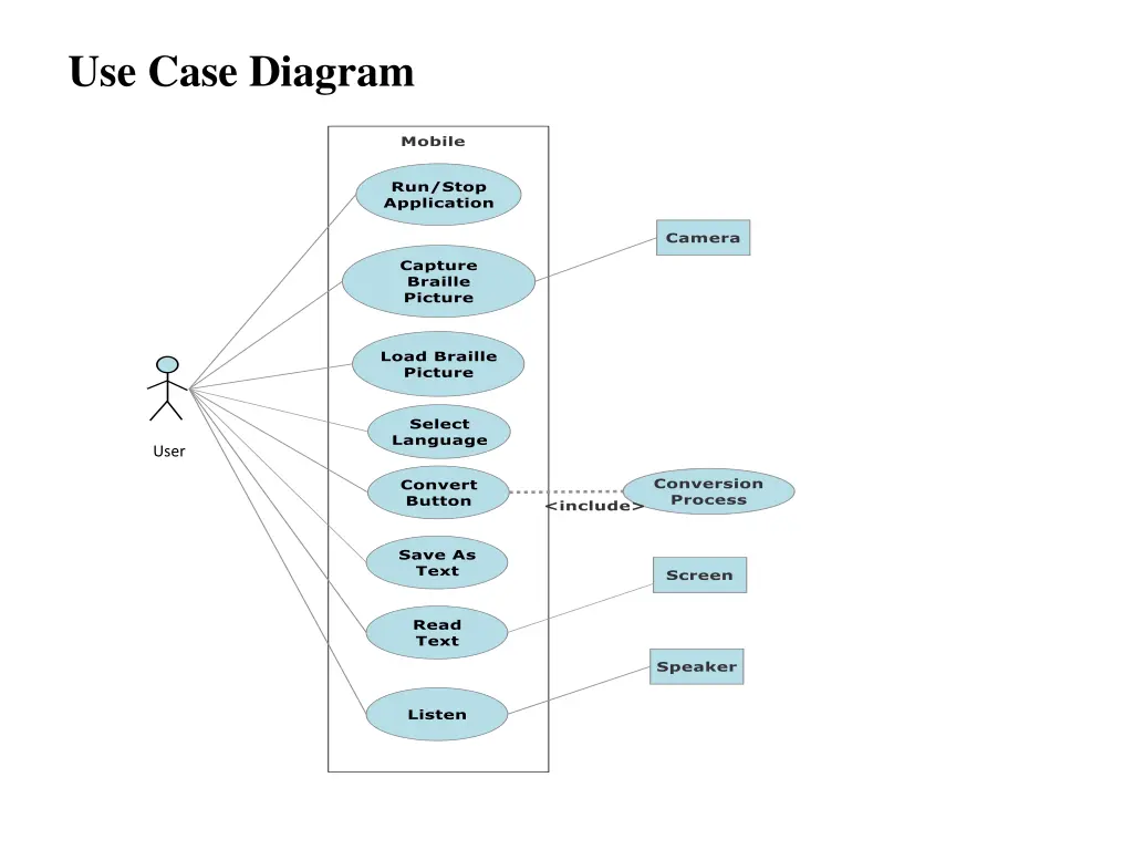 use case diagram
