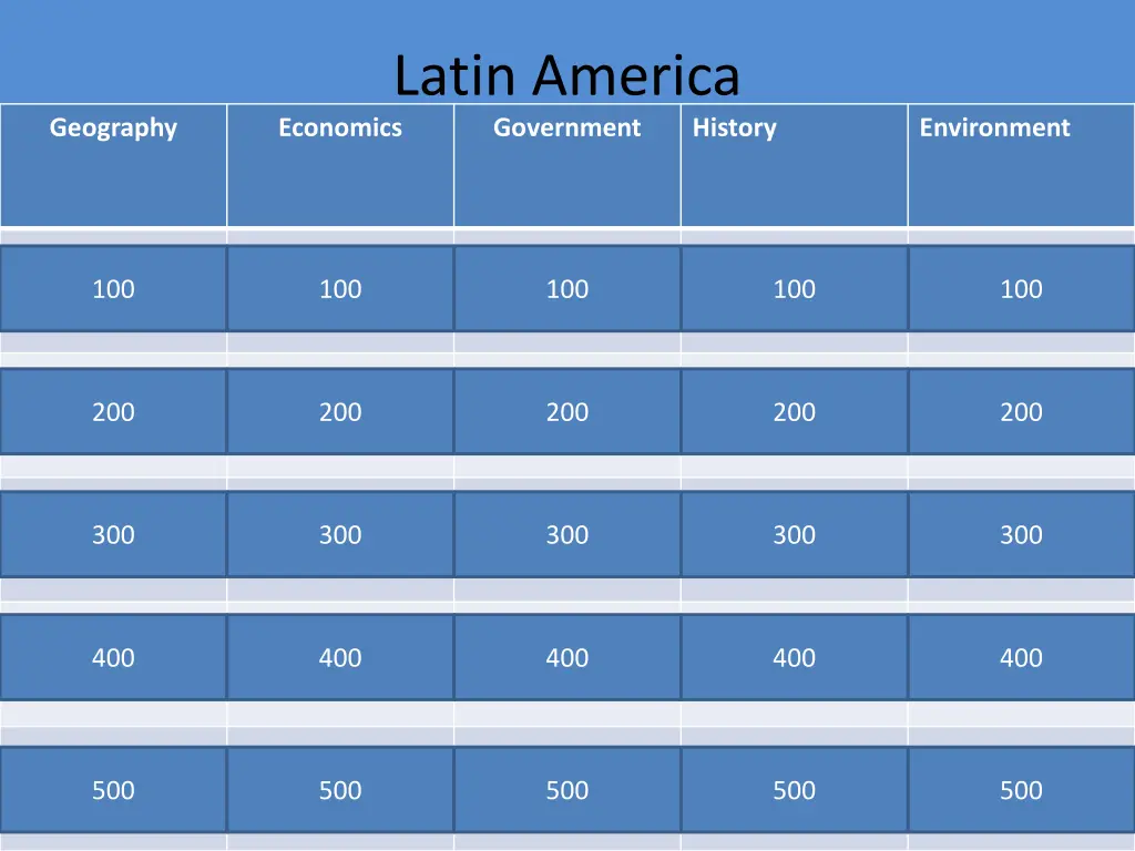 latin america economics government