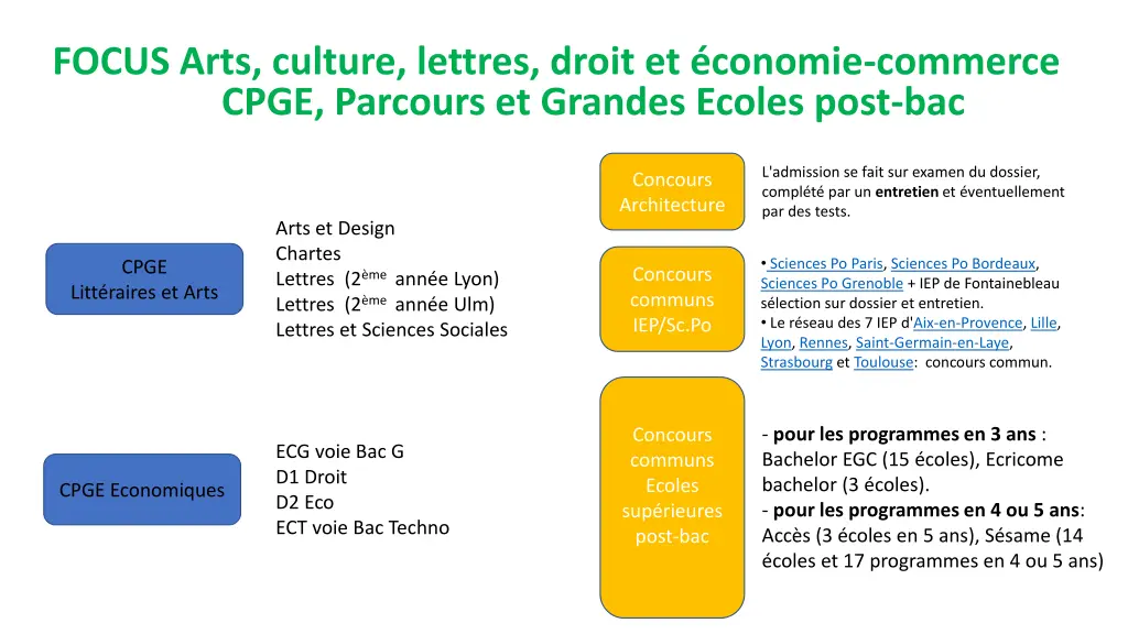 focus arts culture lettres droit et conomie