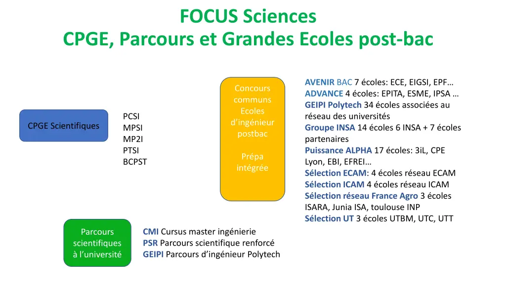 focus sciences