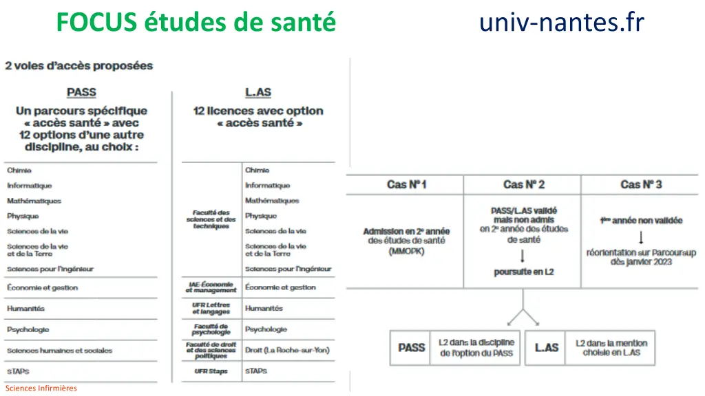 focus tudes de sant