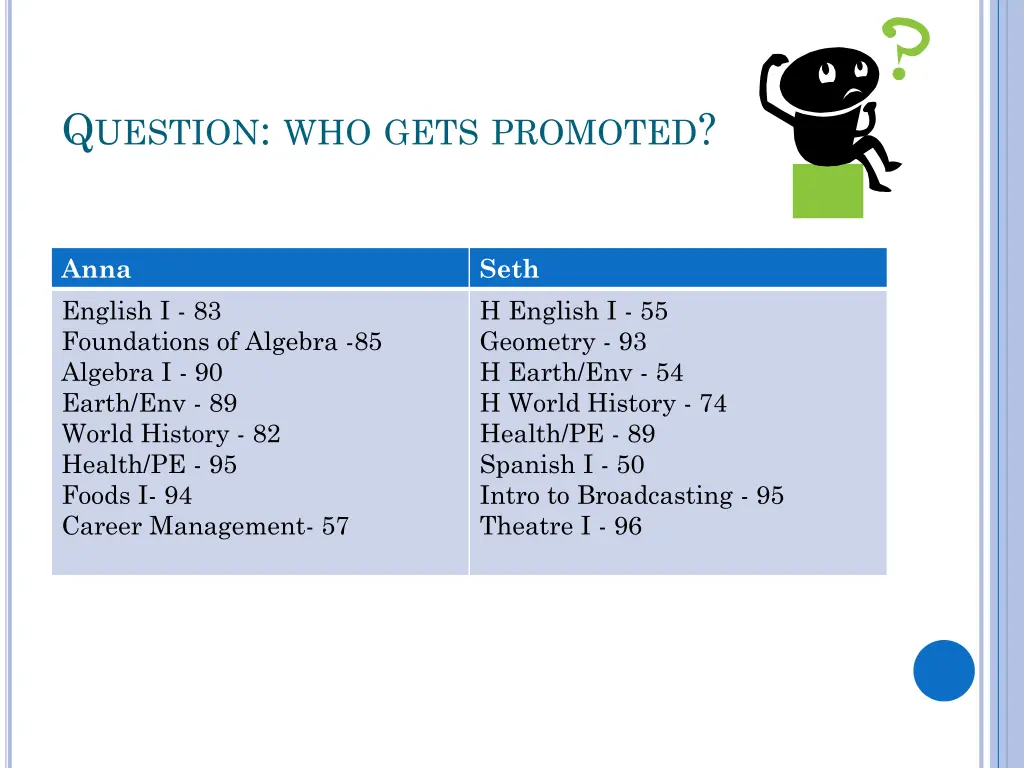 q uestion who gets promoted