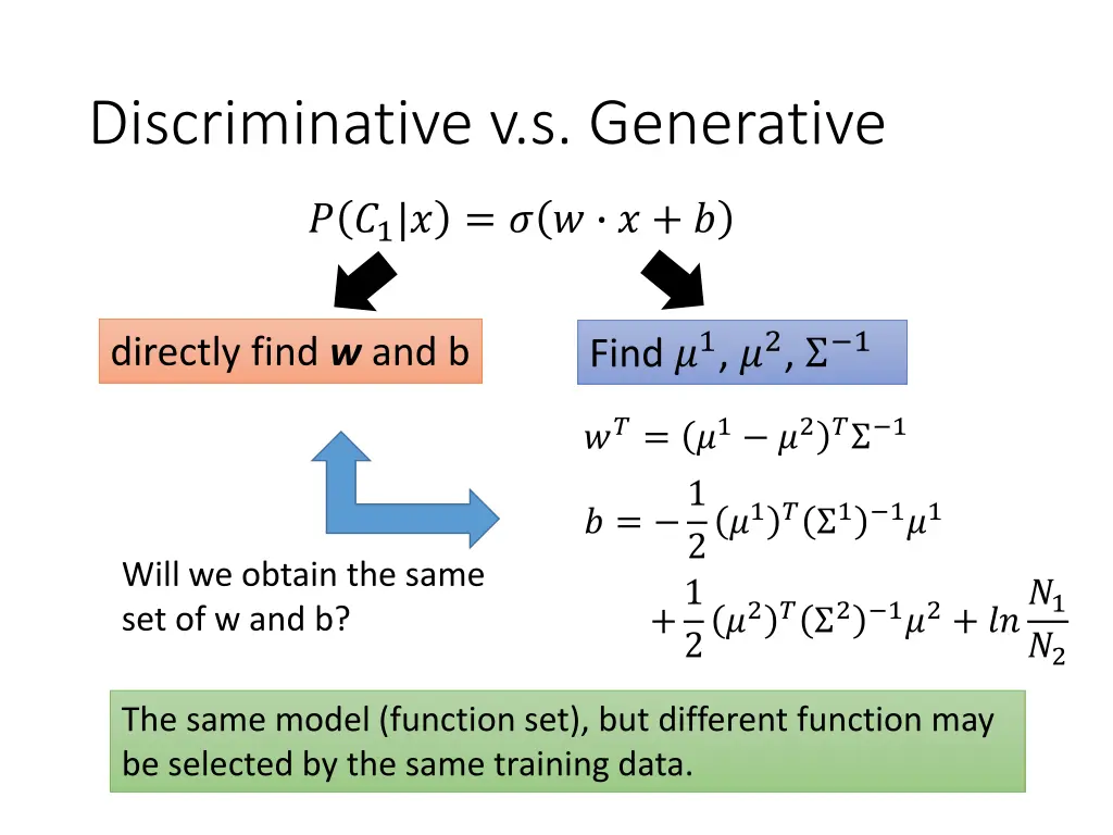 discriminative v s generative