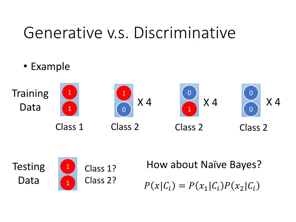 generative v s discriminative 1