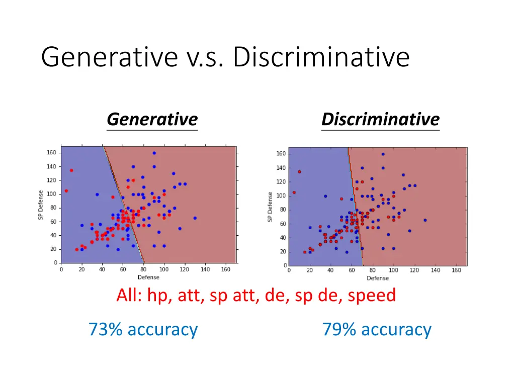generative v s discriminative