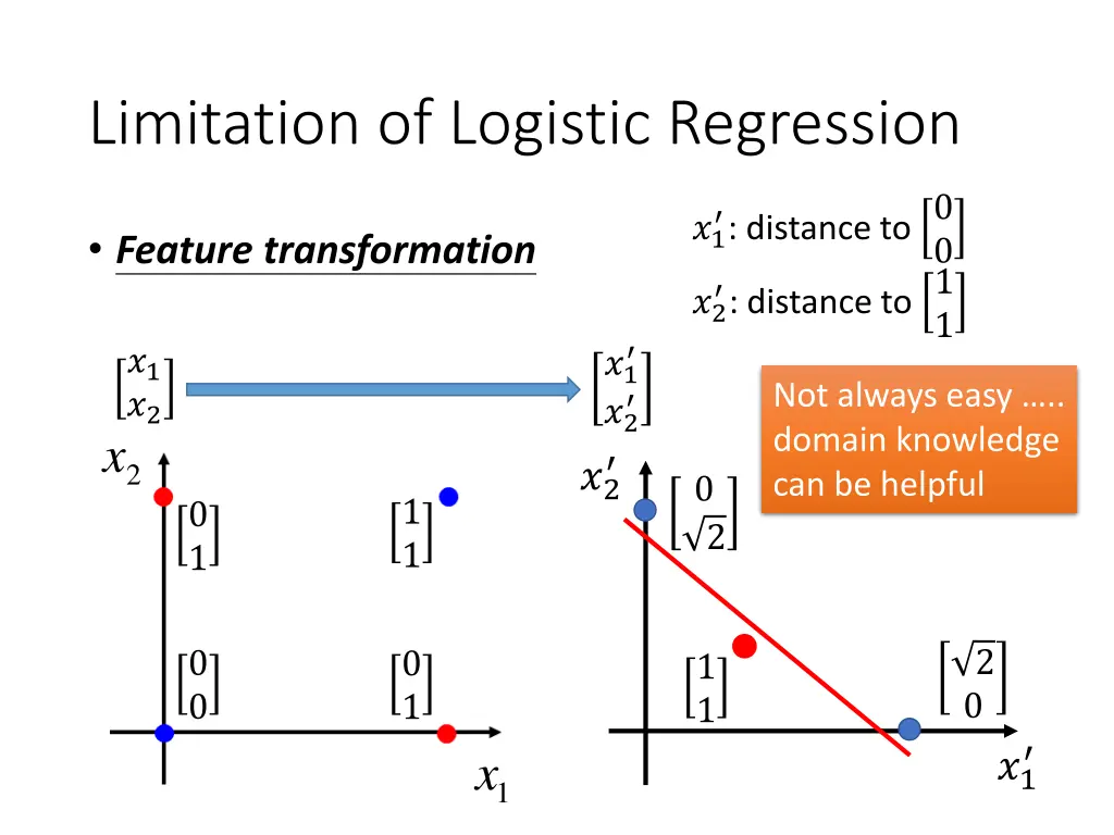 limitation of logistic regression 1