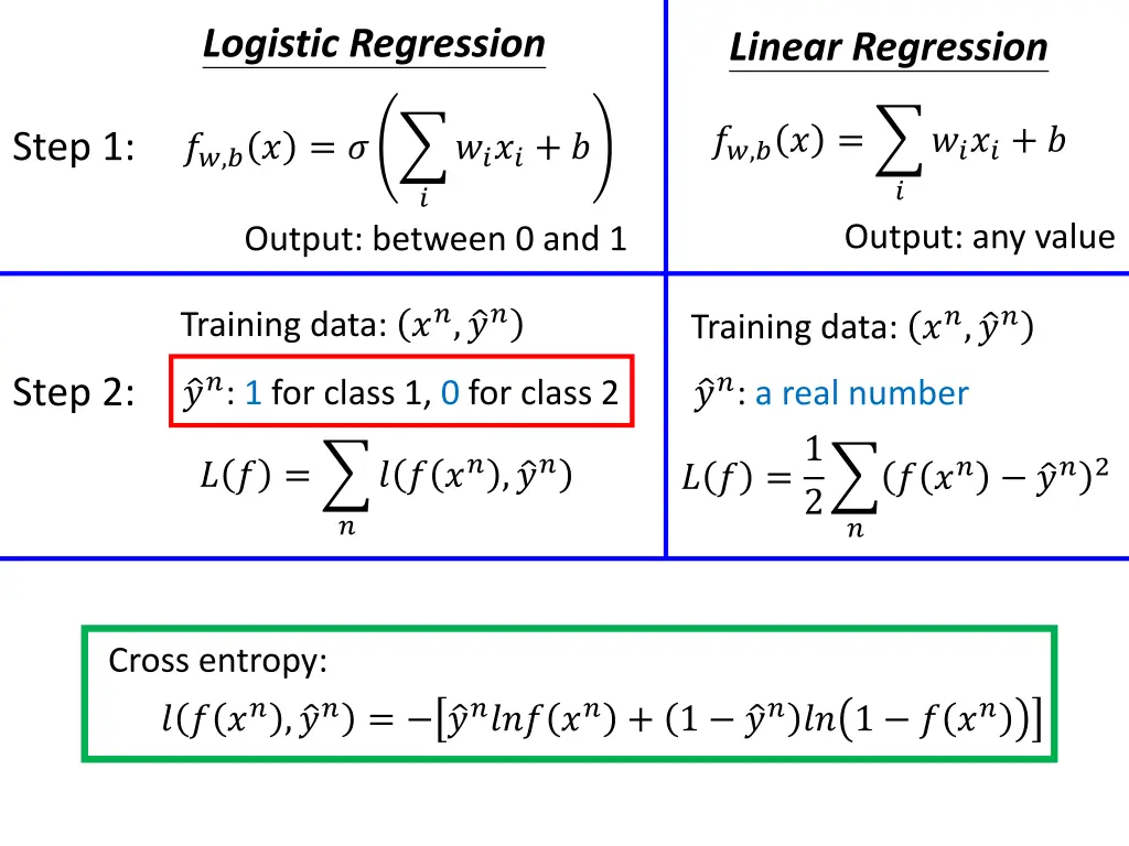 logistic regression 1