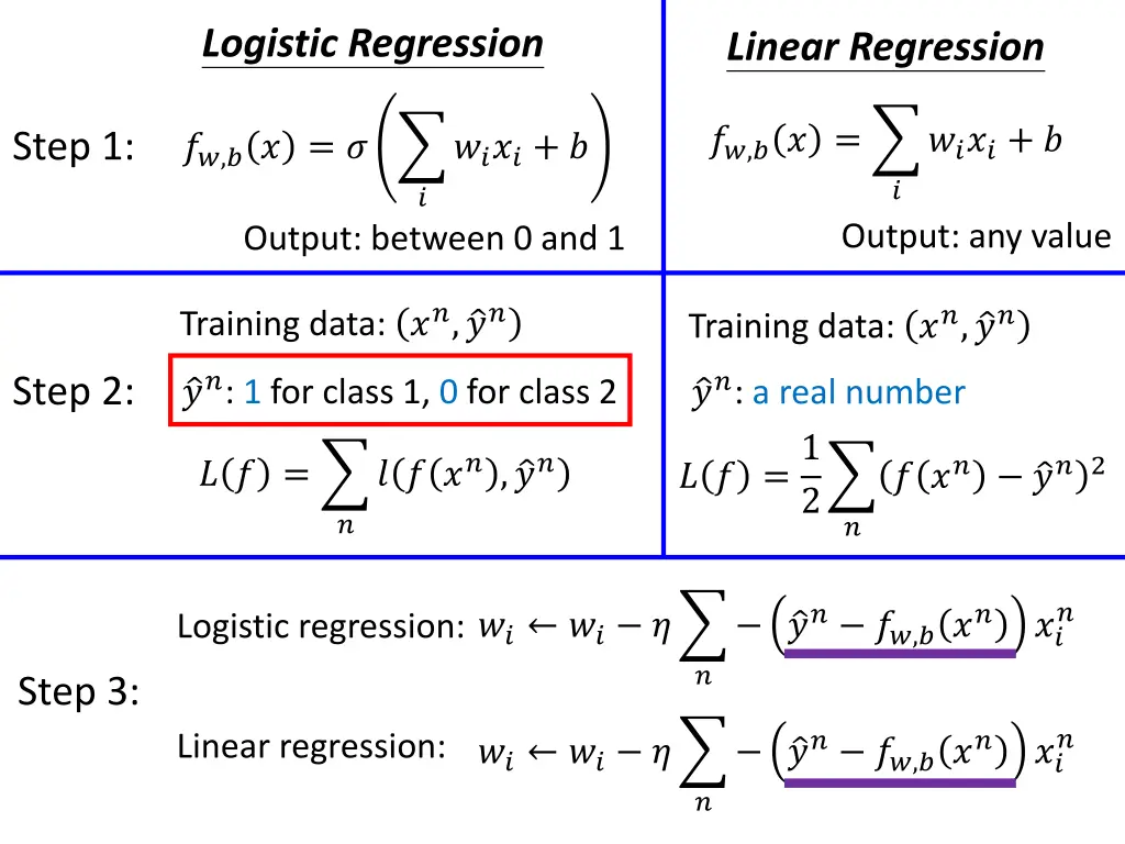 logistic regression 2