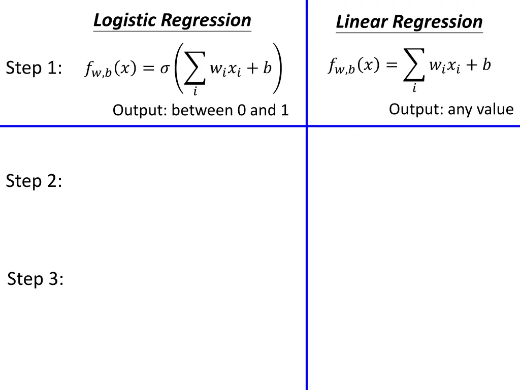 logistic regression
