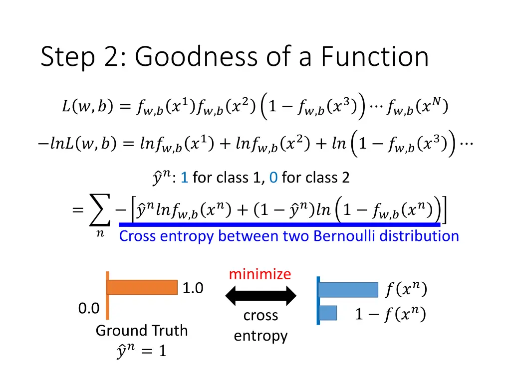 step 2 goodness of a function 2