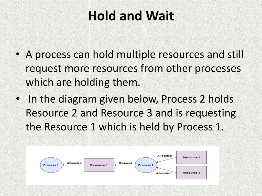 hold and wait