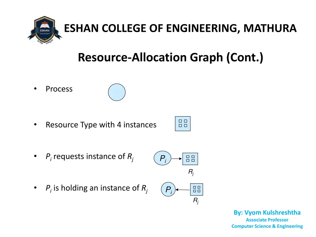 eshan college of engineering mathura 4