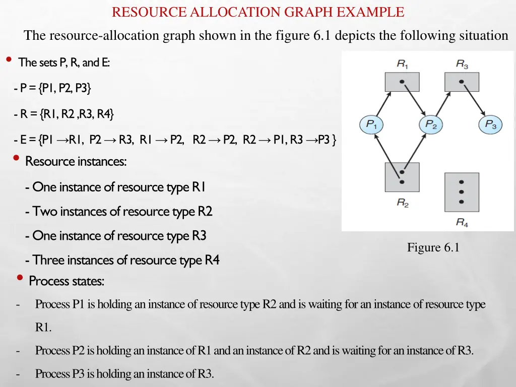 resource allocation graph example the resource
